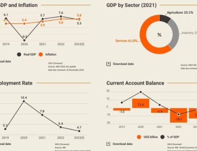 A Comprehensive Overview of the Philippines' Import and Export Performance