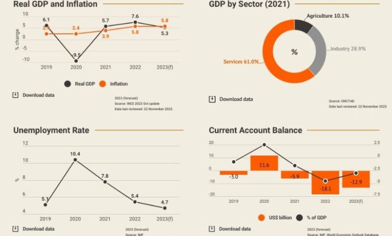 A Comprehensive Overview of the Philippines' Import and Export Performance