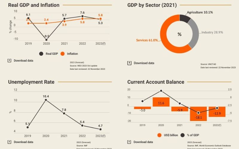 A Comprehensive Overview of the Philippines' Import and Export Performance