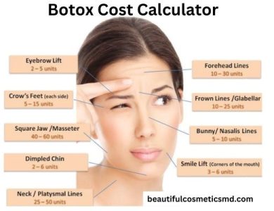 Why Use a Botox Cost Calculator