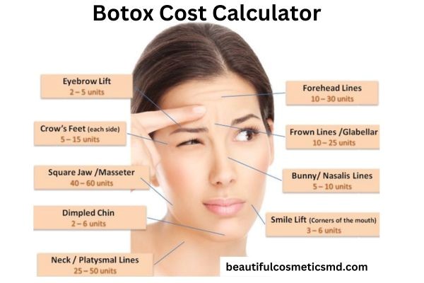 Why Use a Botox Cost Calculator